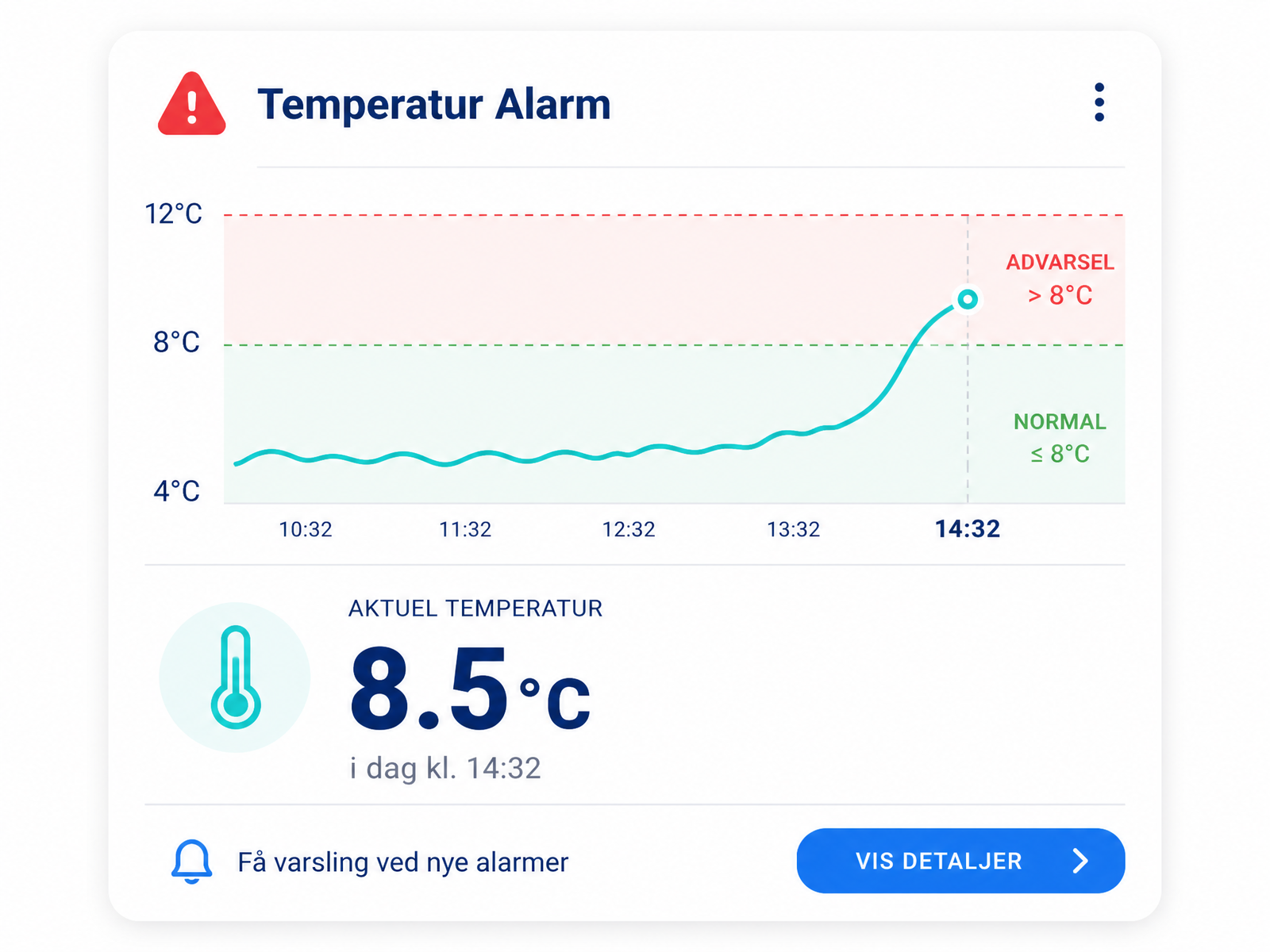 Alarmvisning med temperaturkurve og aktuel temperatur